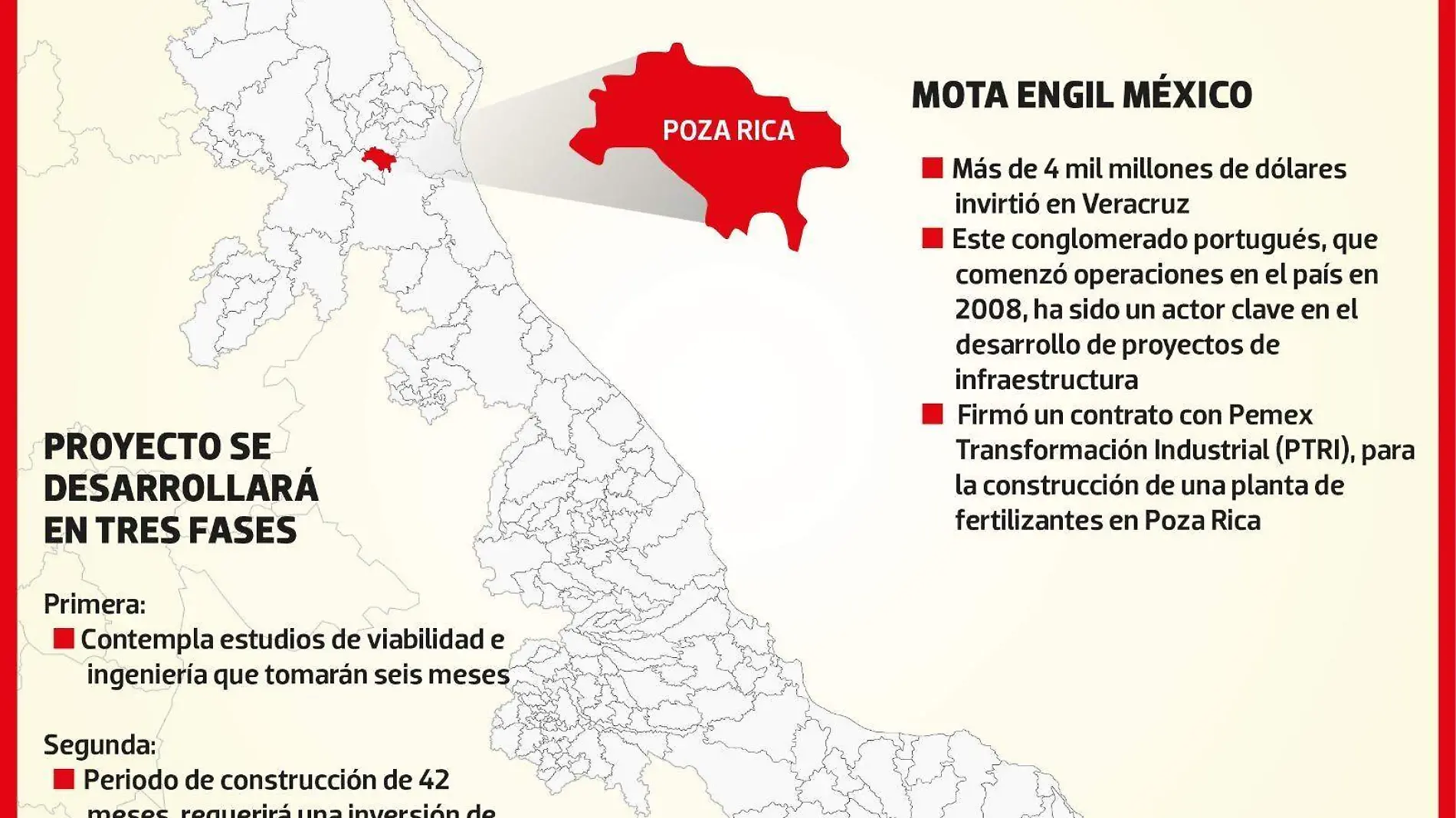 Inversión de Mota Engil en Veracruz | INFOGRAFÍA